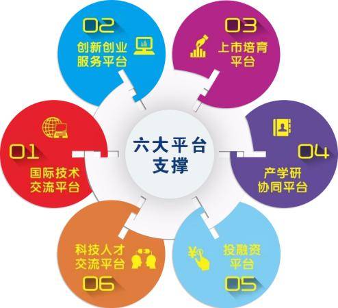 產(chǎn)業(yè)園運(yùn)營(yíng)七步法 企業(yè)網(wǎng)絡(luò)技術(shù)服務(wù)的實(shí)戰(zhàn)指南